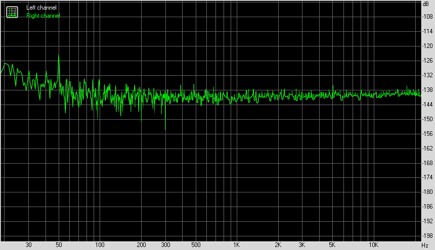 Spectrum graph